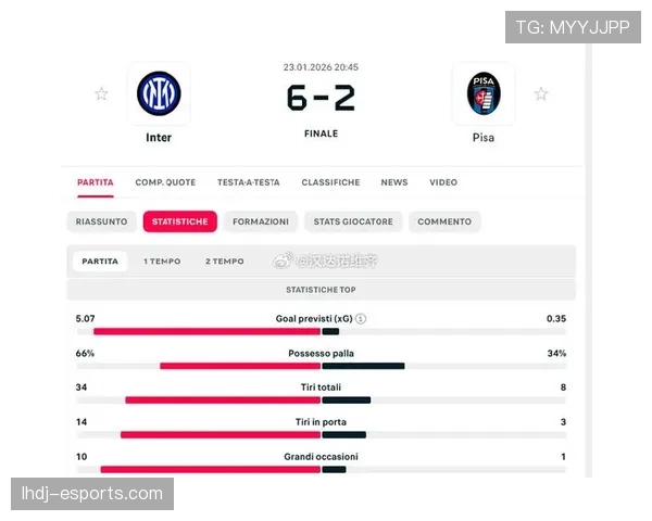 国米预期进球值2.61远超莱切0.07展现实力差距